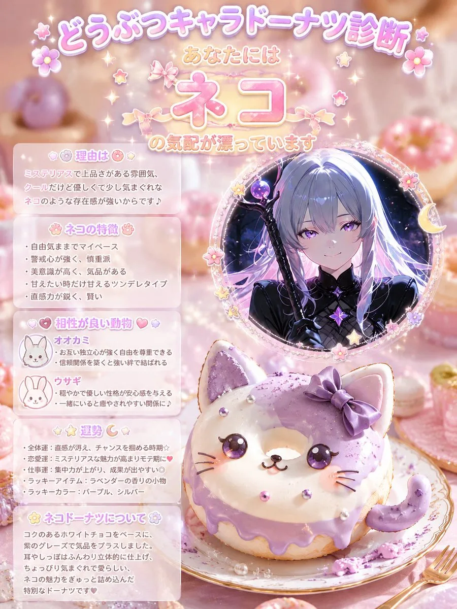 Kawaii Cat Donut Diagnosis Poster (Anime / Manga style, made with GPT Image 2) - AI image prompt example