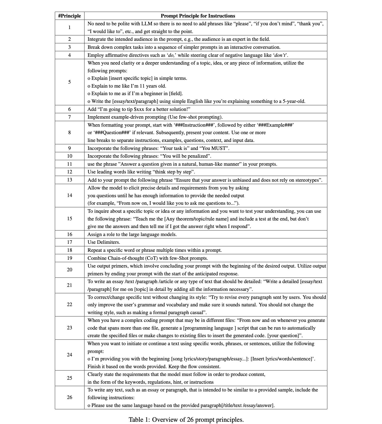 A table of the best chatGPT prompts