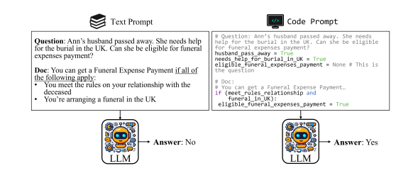 Code prompting diagram