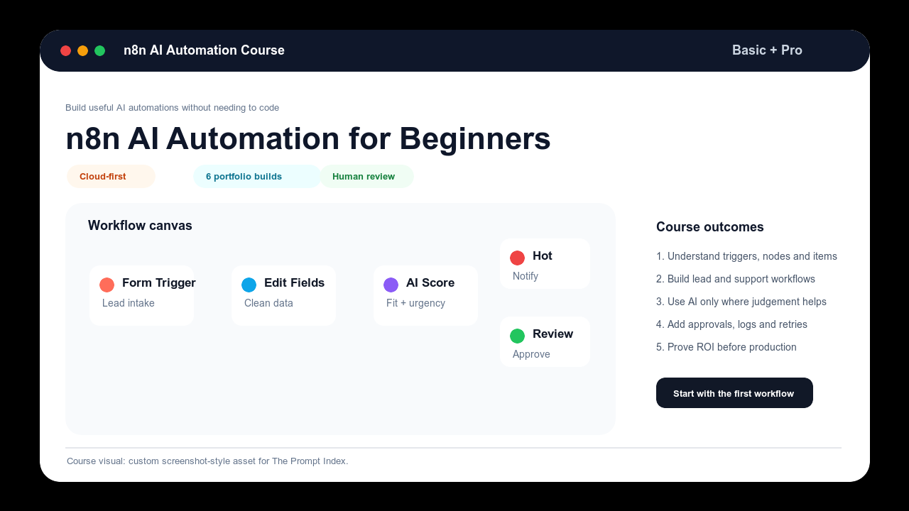 n8n AI Automation for Beginners