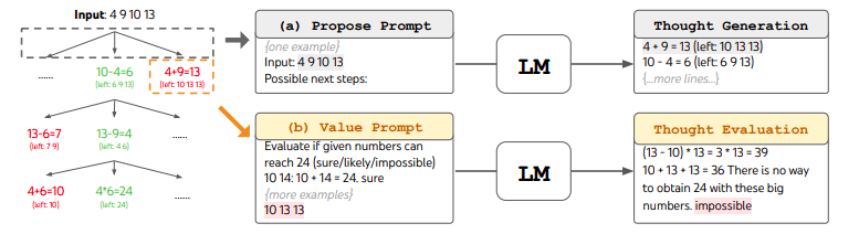Game of 24 example using Tree of Thought