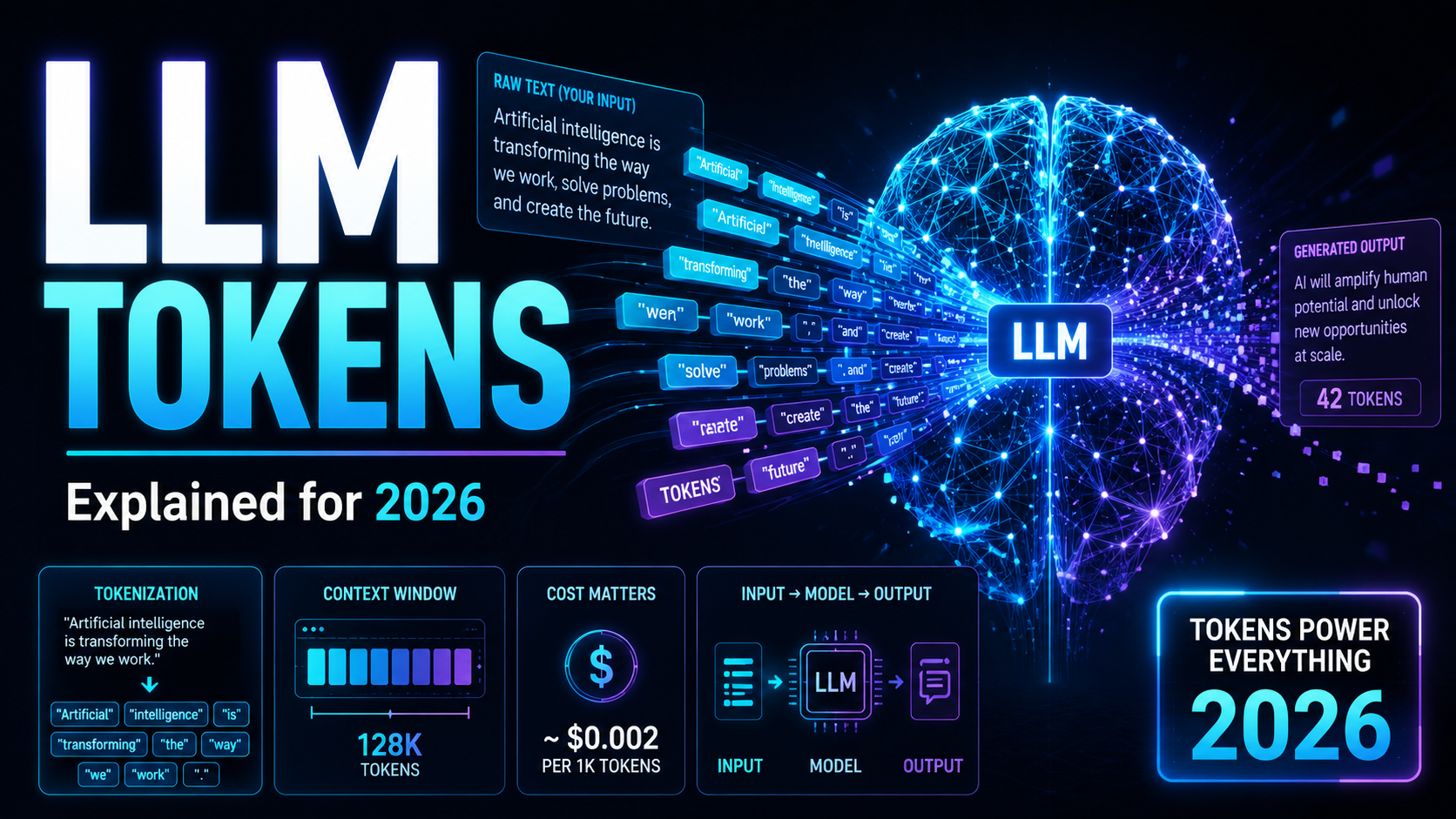 LLM tokens explained — 2026 guide covering GPT-5.5, Claude Opus 4.7, Gemini 3.1 Pro and DeepSeek-V4