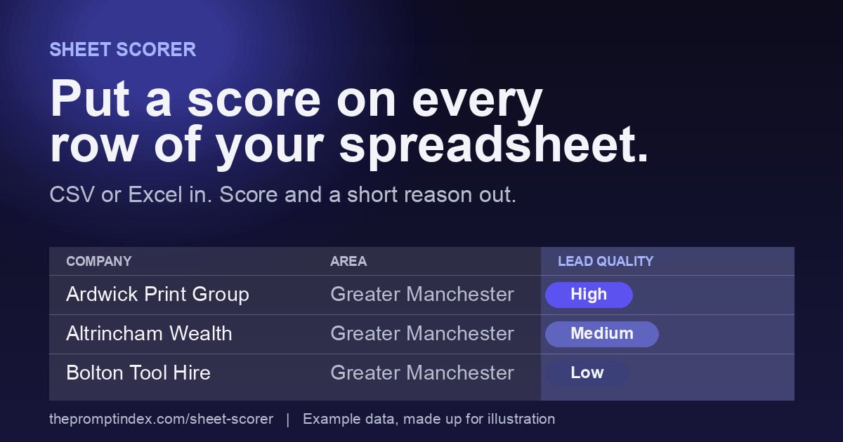 A spreadsheet with a score and a reason added to every row.
