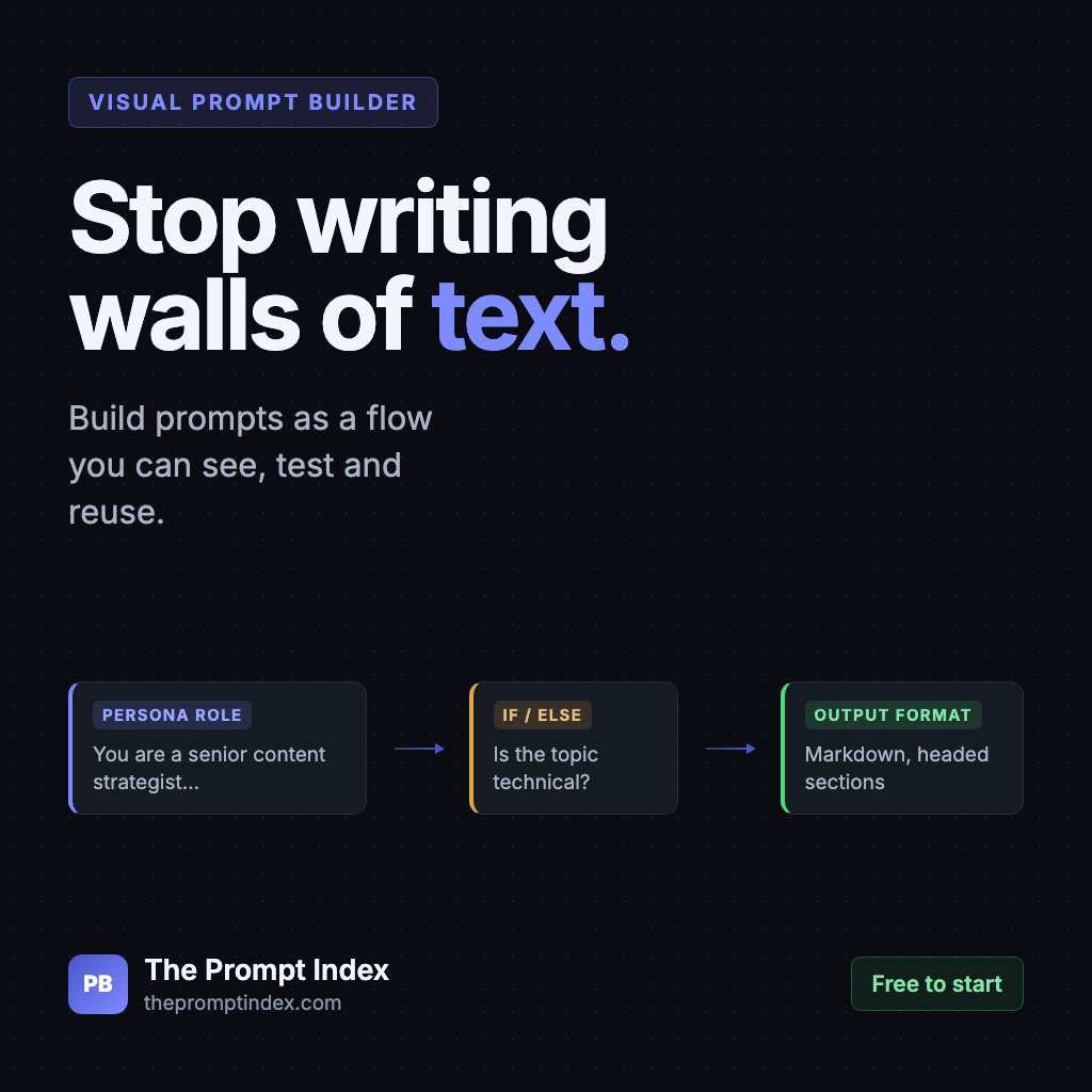 Visual Prompt Builder: three connected blocks showing a persona role, an if/else branch and an output format