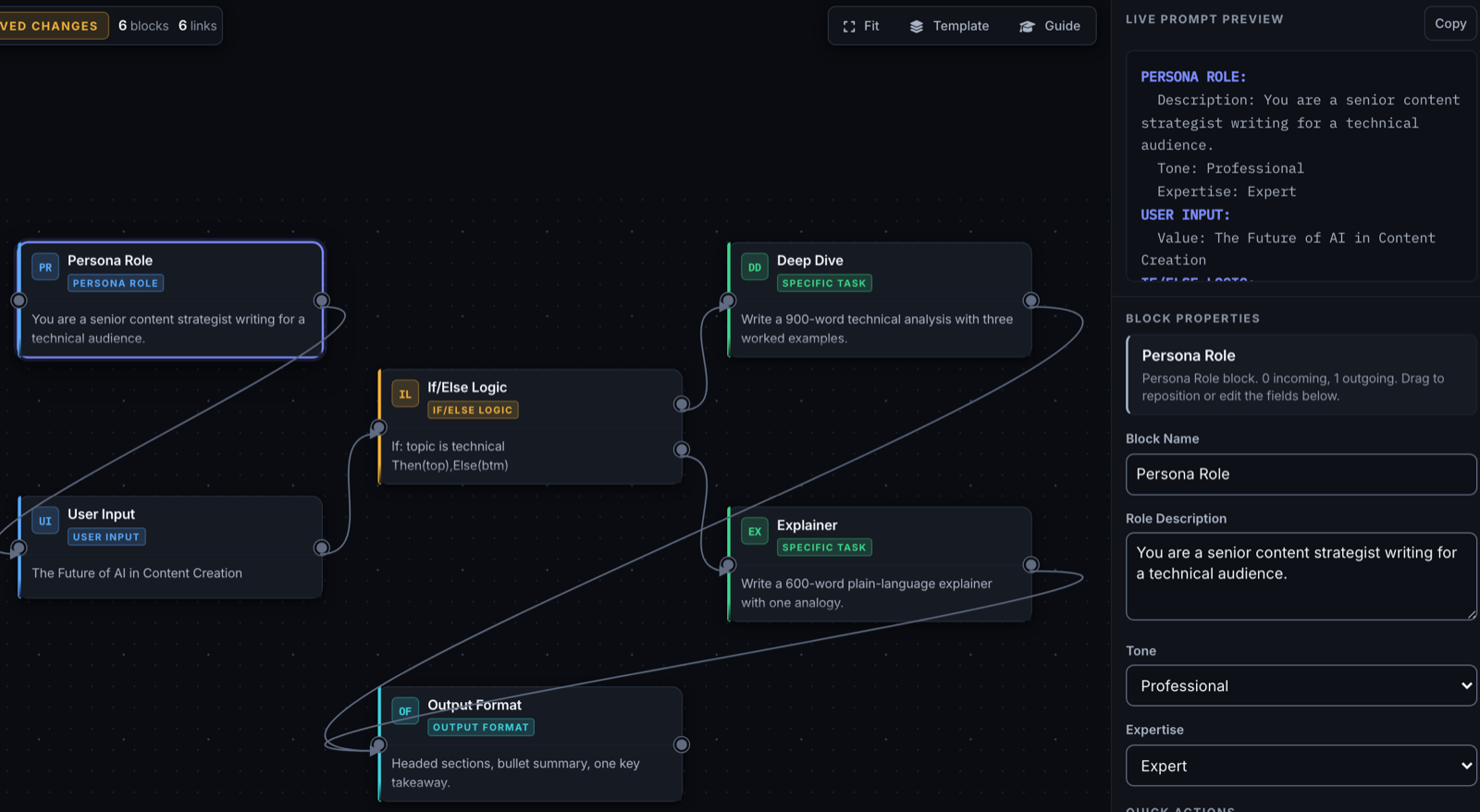 A branching workflow on the canvas: persona role and user input feeding an if/else block that splits into deep dive and explainer tasks, both joining an output format block